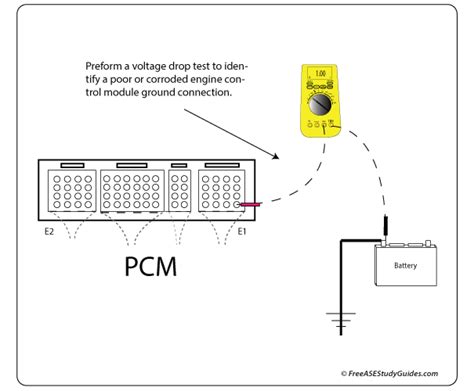 ecm voltage drop test